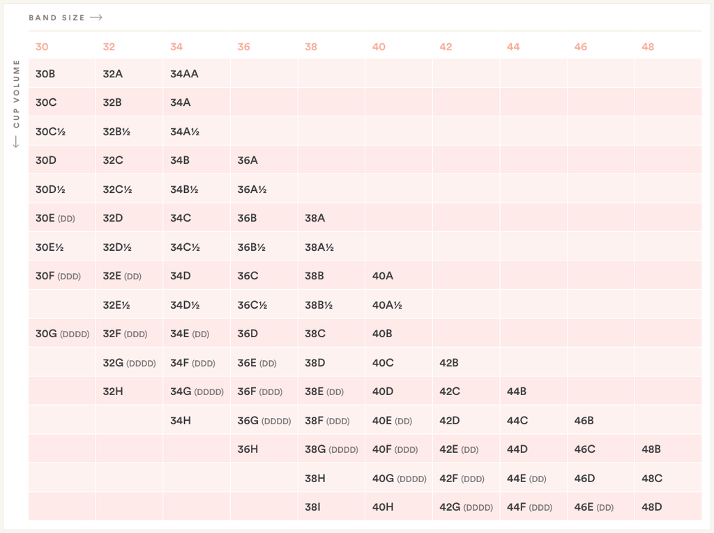 bra sister sizes & size equivalents